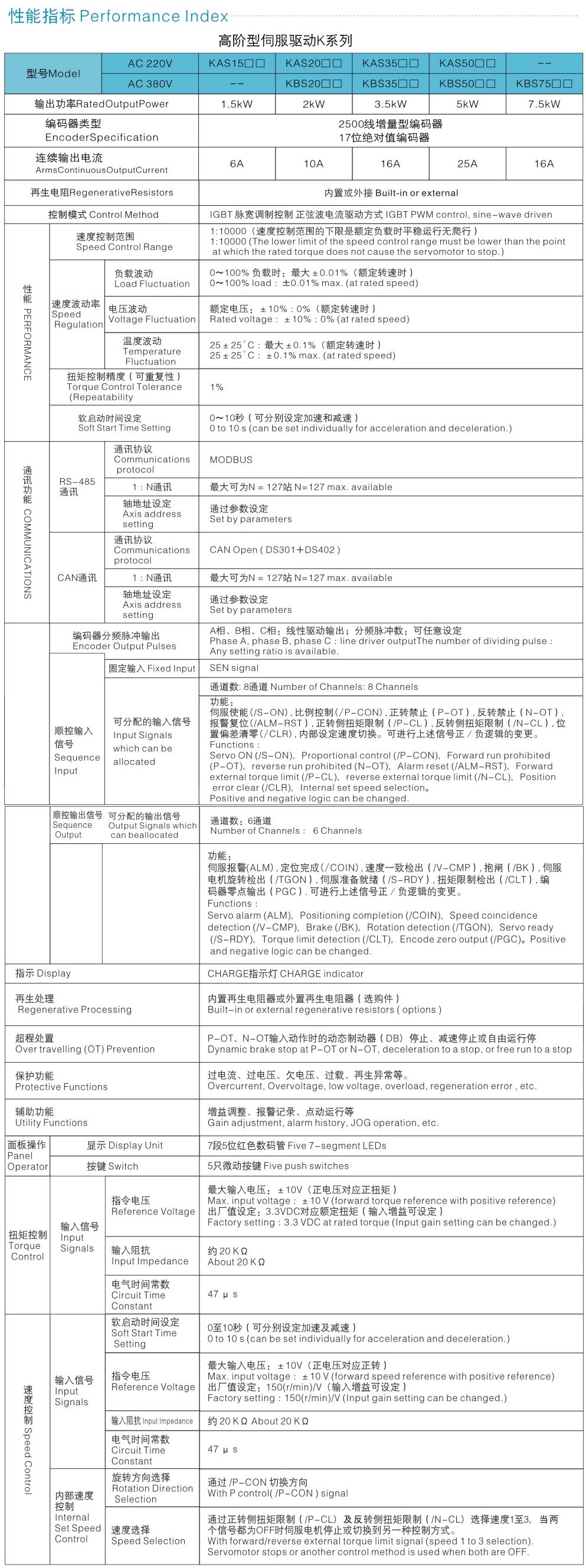 高階伺服驅動器.jpg