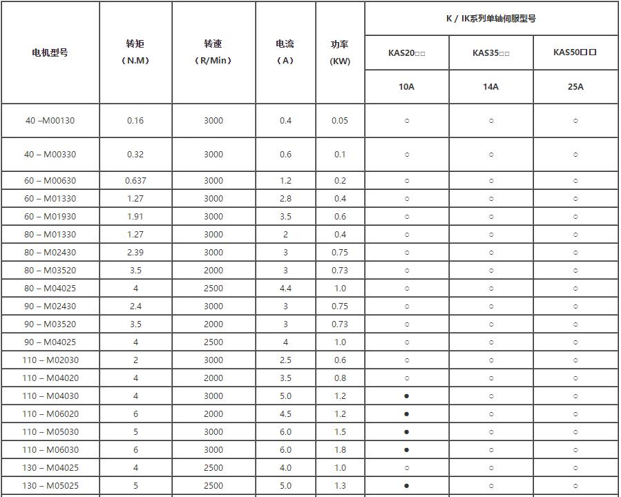 K系列220V 伺服驅動.jpg
