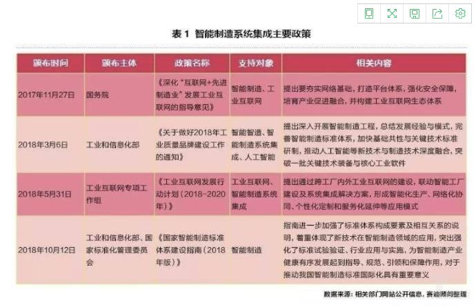 智能制造