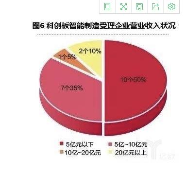 科創(chuàng)板智能制造版塊