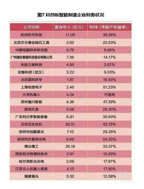 工業(yè)4.0